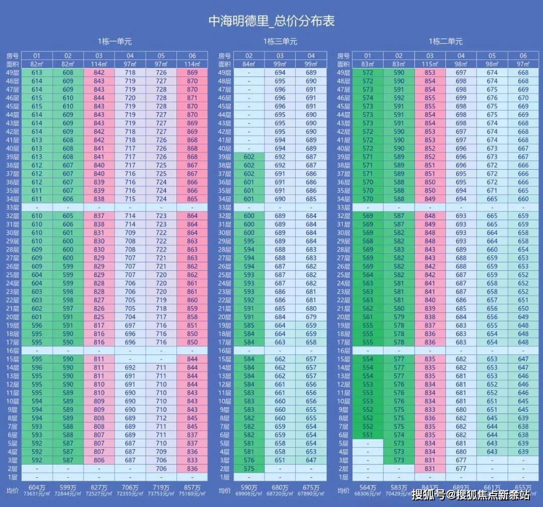 →楼盘百科详情→首页网站→处电线小时热线@-地址-定位中海明德里售楼处电话）-（→中海明德里售楼中心电话️）(图4)
